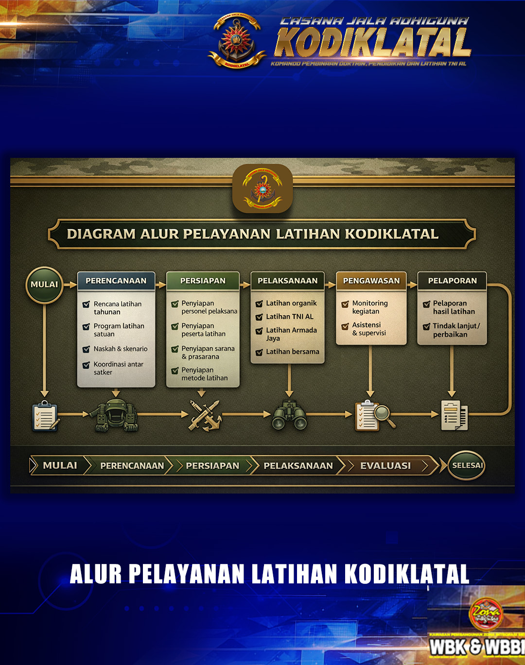 ALUR PELAYANAN LATIHAN