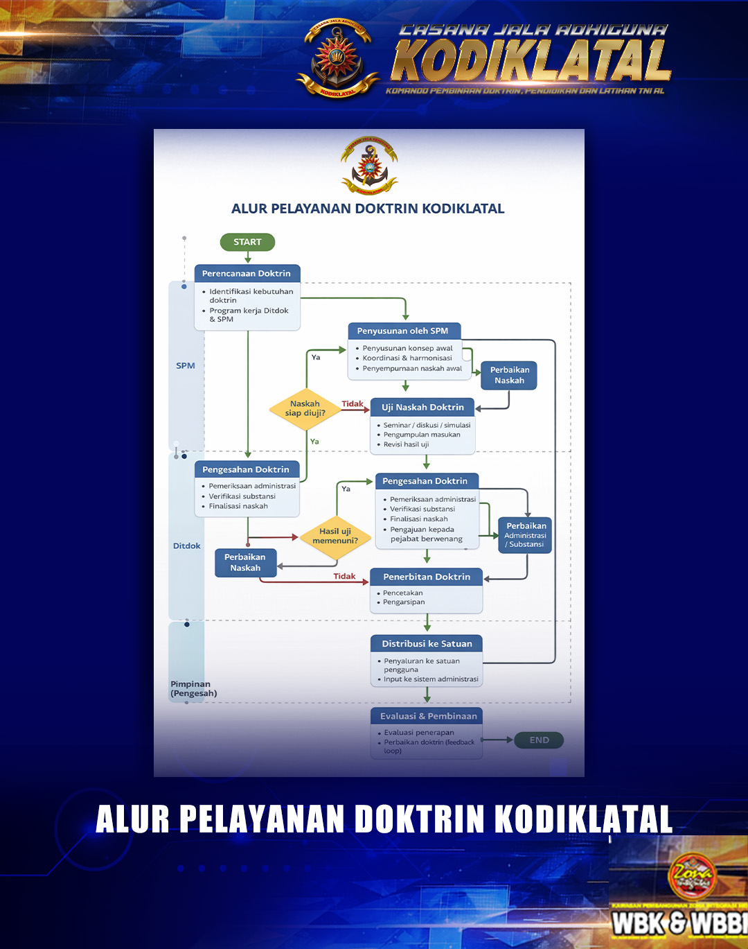 ALUR PELAYANAN DOKTRIN