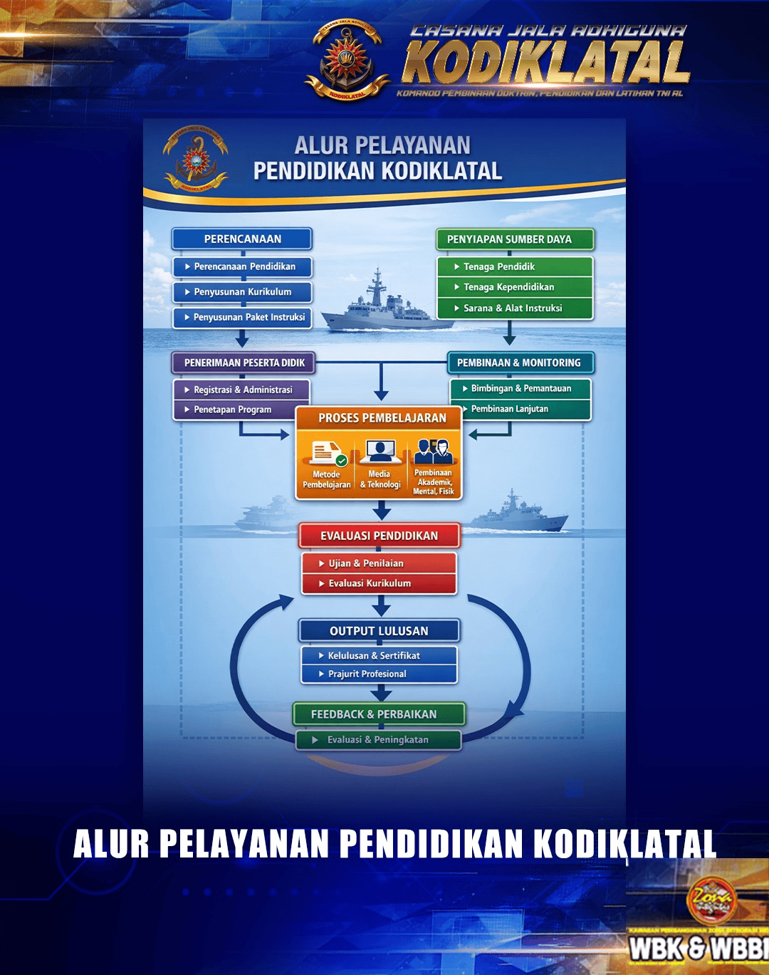 ALUR PELAYANAN PENDIDIKAN